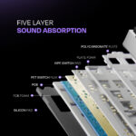 Kreo Swarm Wireless Mechanical Gaming Keyboard - Image 2